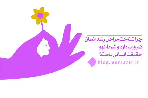 پیوستگی مراحل رشد انسان؛ از بعد جمادی تا بعد فوق عقلی